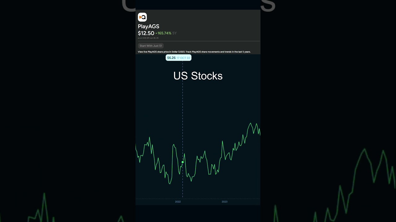 Play AGS US Stocks Graph