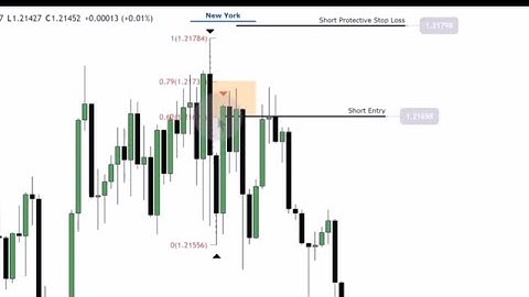 ICT Explains how to manage your stop loss correctly and when to go break even.