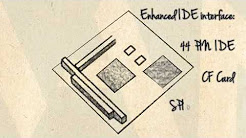 PCM-3343 PC/104 Fanless SBC DM&P Vortex86DX, Advantech(EN)