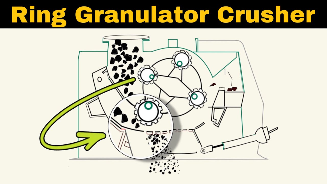 Energy-Efficient Granulating | Plastics Technology