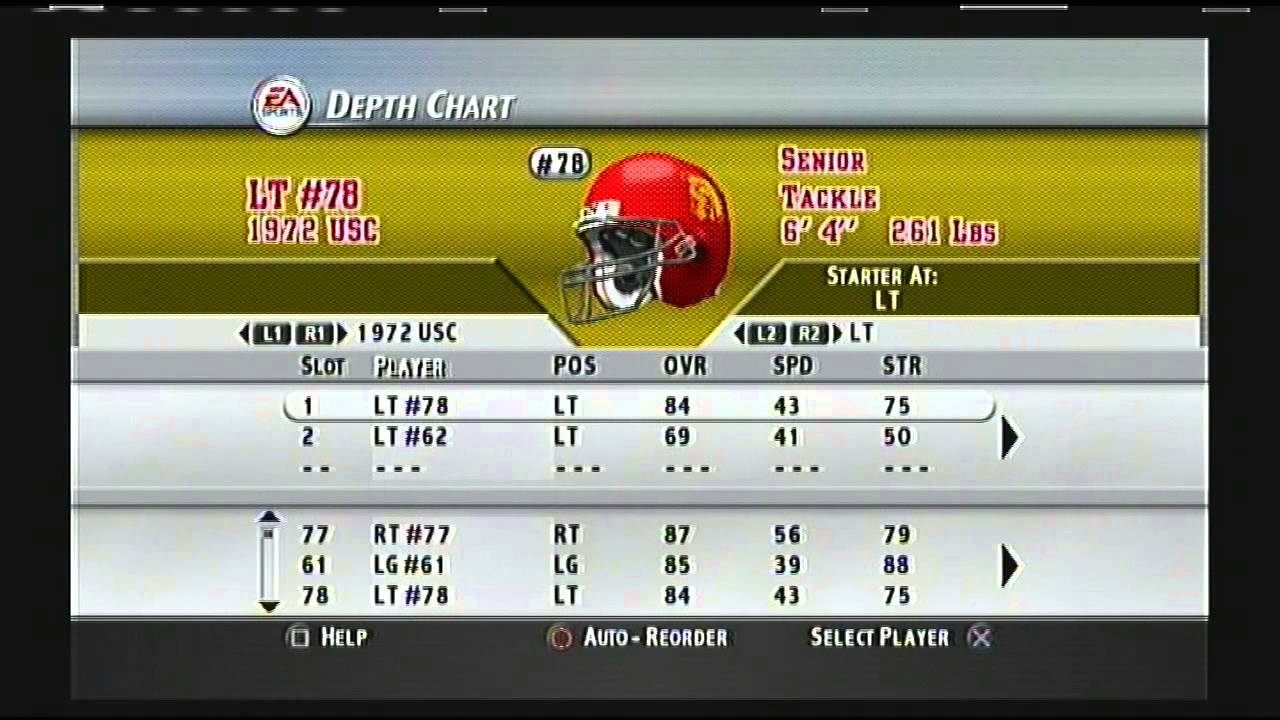 2004 Usc Football Depth Chart