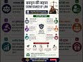अगर कानून ना हो तो क्या होगा? 😱 | Significance of Law Explained #LegalShorts
