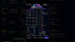 🚀 HTML Lists Explained | Ordered, Unordered & Description Lists | Learn HTML Easily 💻🔥