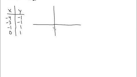 Continuity with absolute value