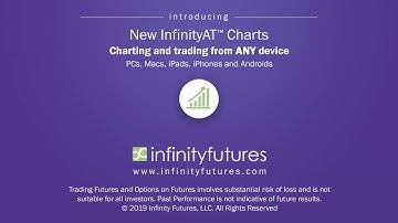 Creating Multiple Charts on One Screen