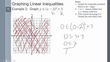 Integrated III 3.2.1b- Solving inequalities with 2 variables