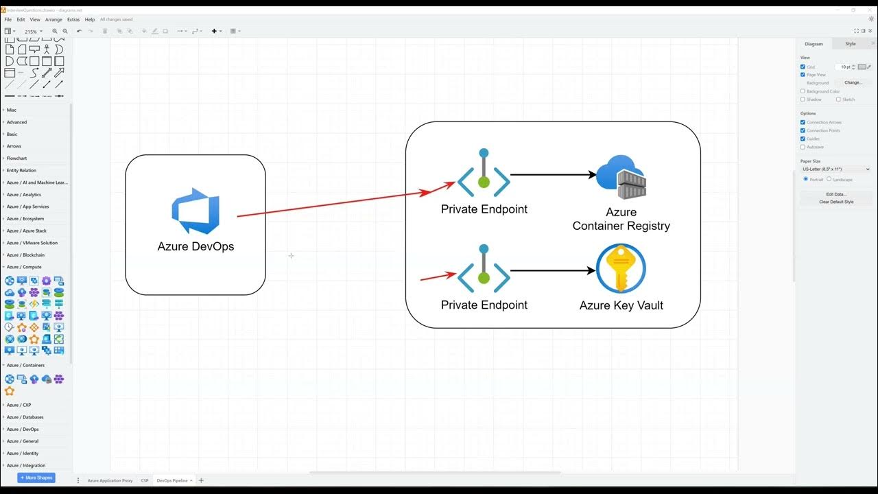 Azure Interview Question Azure DevOps Interview Question Private