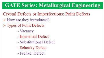 GATE (Metallurgical Engineering):  Crystal Defects - Point Defects - Meaning, Cause, and Types