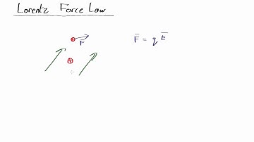 Lorentz Force Law