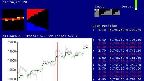 Neural Nets Trading System - Artificial Intelligence Strategy Robot Test