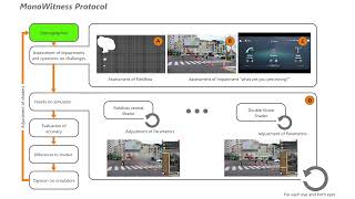 VIP-Sim: A User-Centered Approach to Vision Impairment Simulation for Accessible Design Net Worth