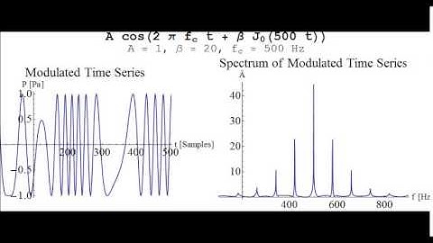 FM Synthesis with a Bessel Function as Modulator