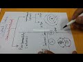 Electronic Circuits Analysis 3 Intrinsic Pure Semiconductor أشباه الموصلات النقية 
