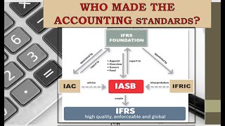 Unveiling the Origins of Accounting Standards: IFRS, IAS, and Key Players Explained IN JUST 8 MINS.