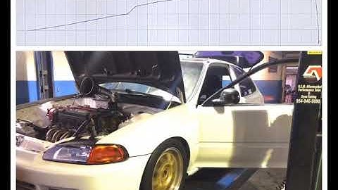 Stock Allmotor H2B making 219whp / 178wtq tuned by Eddie of Genesis Automotive