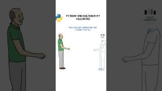 encrypt a password in python #python #shorts #shortvideo