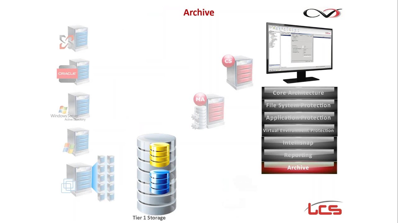 inar CommVault Solutions Overview (Virtual, Archive and Search