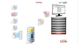 Webinar: CommVault Solutions Overview (Virtual, Archive and Search)