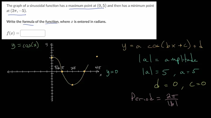 Construct Sinusoidal Functions: Example