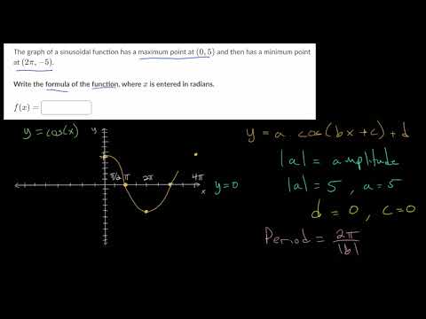 Construct Sinusoidal Functions: