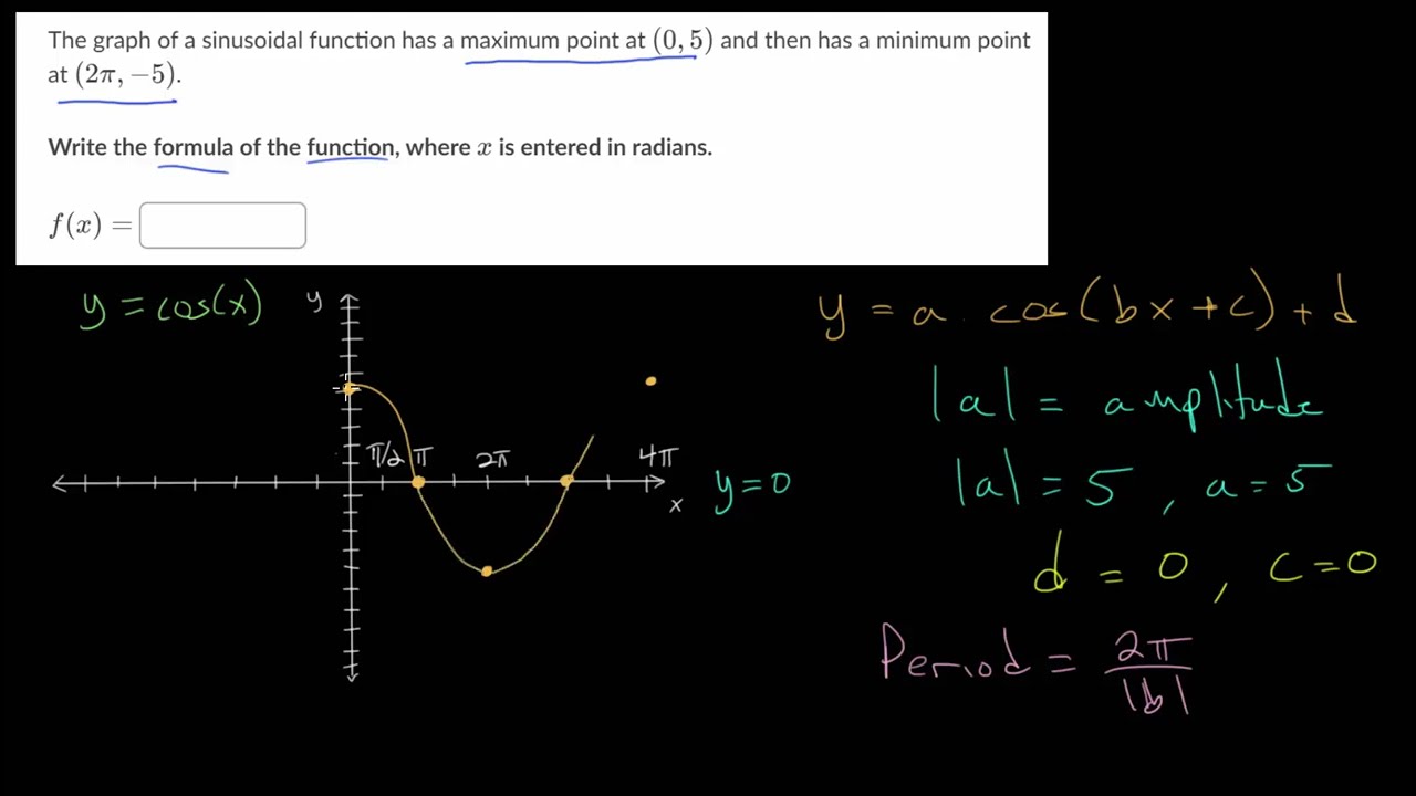 Construct Sinusoidal Functions: Example