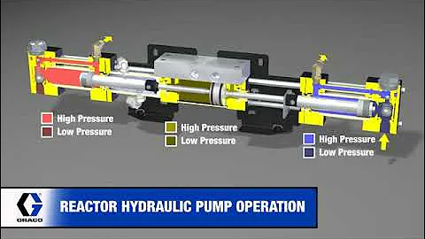 Graco Hydraulic Pump Operation