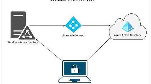 Configure Hybrid Azure Active Directory Join for Windows