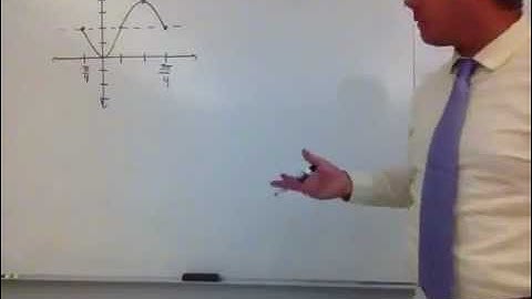Writing the equation of a sine graph method 2