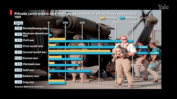 Lecture 9: Privatizing Government II: Prisons and the Military