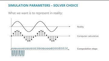 Video 4 Simulation parameters