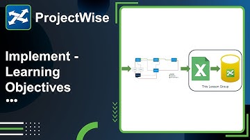 Lesson 18: Implement Advanced Workflow for Testing - Learning Objectives