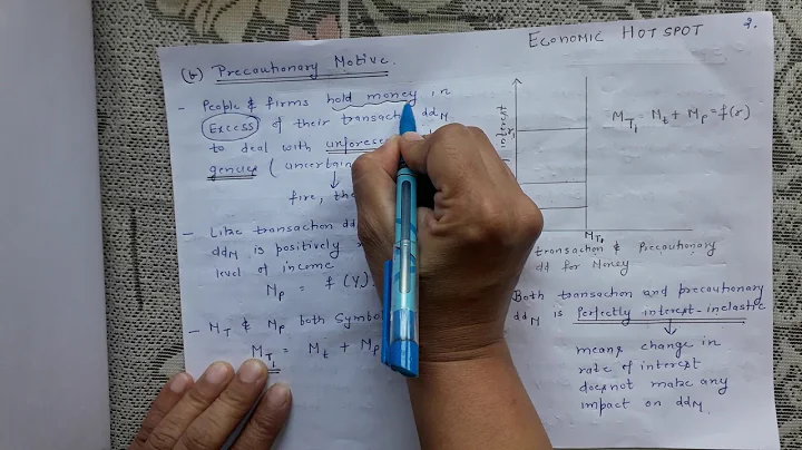 Keynesian Liquidity Preference Theory of Interest