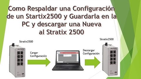 Stratix 2500 Carga y Descarga de Configuración