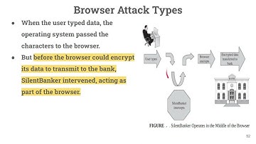 Browser Attack Types (KTU CST332 Foundations of Security in Computing-S6CS-Mod 4-Part 2)