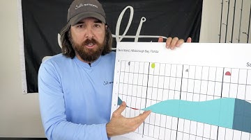 2 Tips For Catching Fish During SLACK TIDE