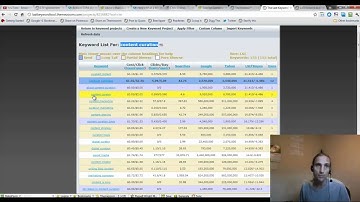 (LEgacy SEO) Theme Curation versus Content Curation