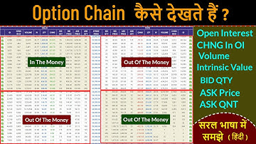 Option Chain Analysis Hindi | Option Chain Explained | Entry & Exit with Support & Resistance