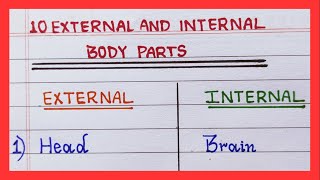 External and Internal organs | External and Internal Body Parts Name | human body | 5 | 10 Organs