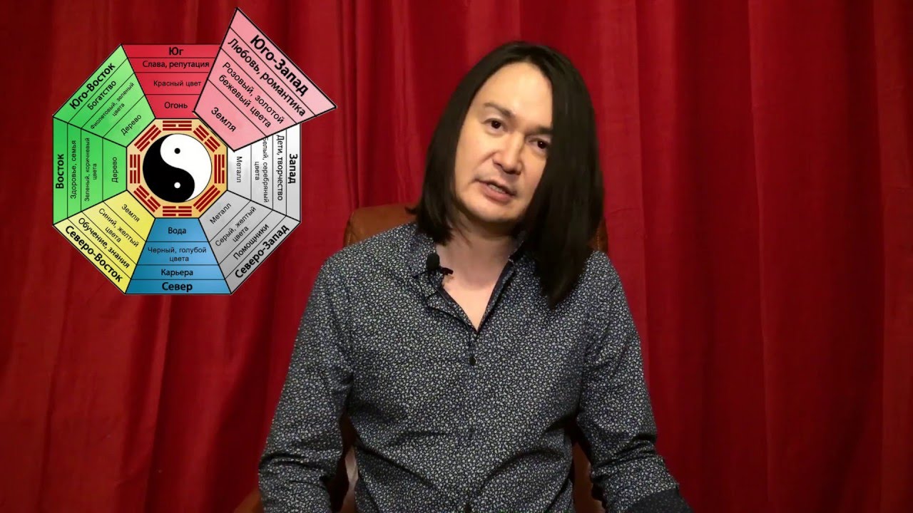 Зоны Фен-Шуй. Воплощаем свои мечты и желания в реальность. Дардо Кусто.