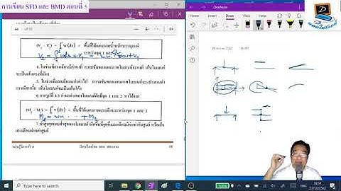 SFD and BMD series #5 (สร้างแผนภาพโดยไม่ใช้สมการ)