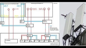 O2 3G and 4G mega capacity approaches: Six sector Masts, Microcells, WiFi, L18... Schematics!