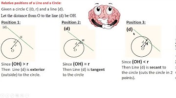 g9 S1   video L13 lines and circles