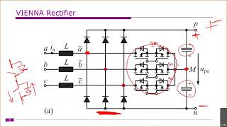 APC :: Lecture 3 :: Interleaved Boost rectifier and Vienna Rectifier