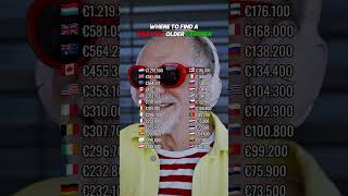 Median household net wealth, ages 65-74 #wealth #usa #uk #australia #canada #france #germany