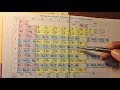 Хімія 11 клас . Властивості хімічних елементів відповідно до будови атома