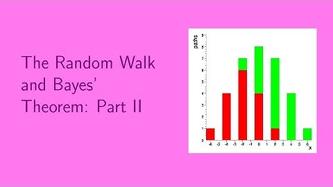 The Random Walk and Bayes