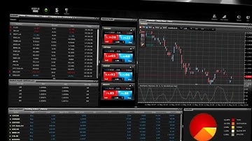 xStation 2.0. - Trading
