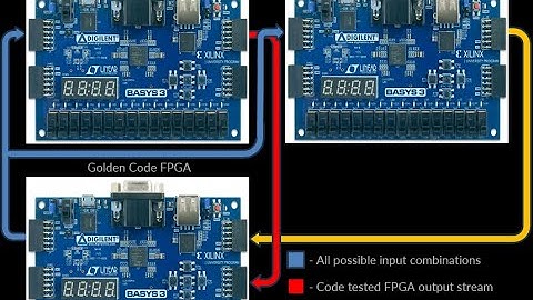 How to use FPGA Trojan Virus Detector