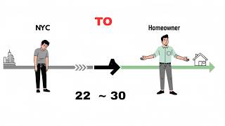 $72,000 in NYC vs $45,000 at Home — Which Life Wins by 30?  ||