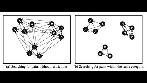 Advanced Pairs Trading: Machine Learning for Pairs Selection
